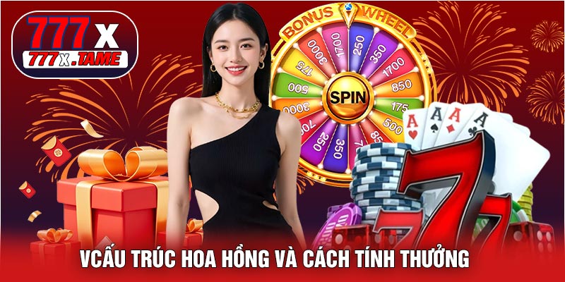 Chính Sách Đại Lý 777X – Cơ Hội Kiếm Tiền Hấp Dẫn 2026 3 Cấu Trúc Hoa Hồng Và Cách Tính Thưởng